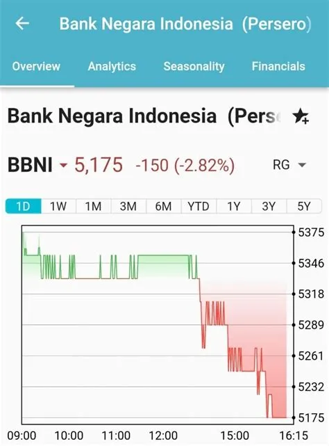 bbni-bbni-Panduan