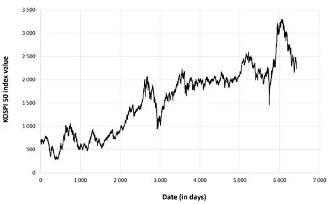 kospi-index-Indeks-KOSPI