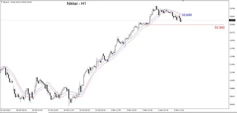 nikkei-Nikkei-Indikator