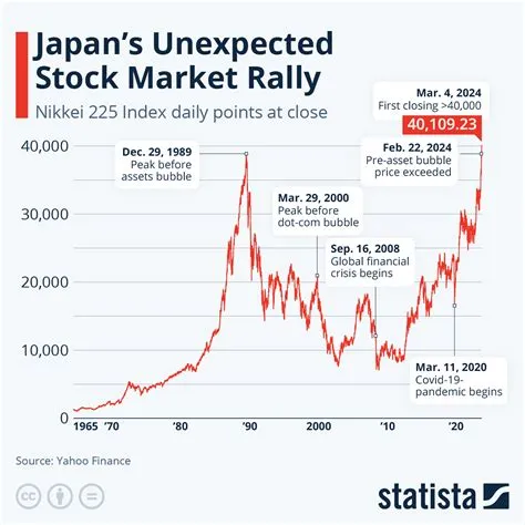 nikkei-index-Nikkei-Index