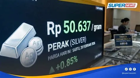 harga-perak-hari-ini-Analisis-Harga