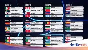 jadwal-piala-dunia-2026-Jadwal-Piala