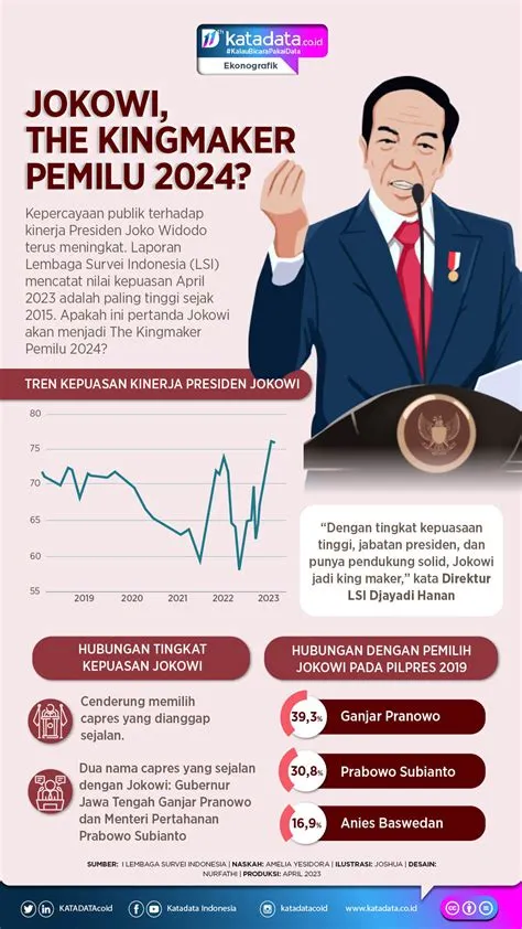 jokowi-Analisis-Kinerja