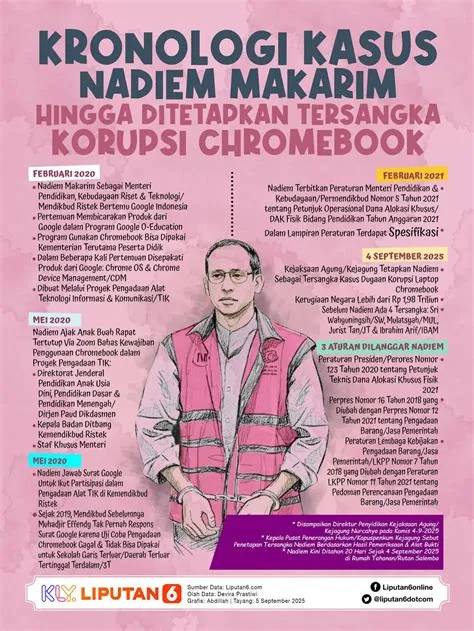 kasus-nadiem-makarim-Kasus-Nadiem