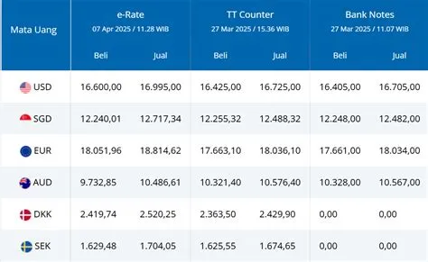 kurs-dolar-hari-ini-Kurs-Dolar