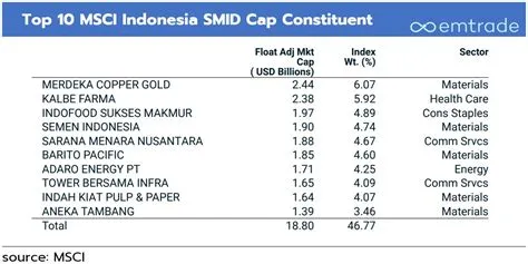 pengumuman-msci-saham-Pengumuman-MSCI