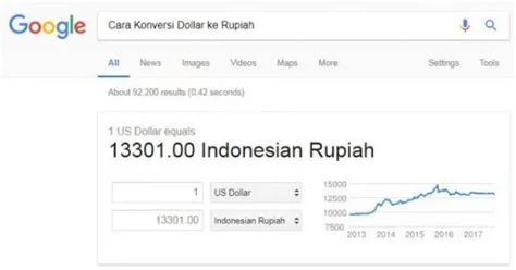 rupiah-ke-dollar-Panduan-Konversi