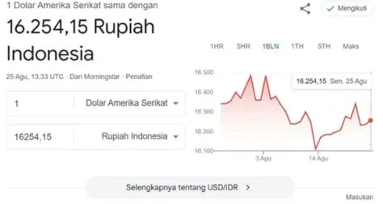 usd-hari-ini-USD-Hari
